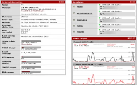 pfsense-2.2