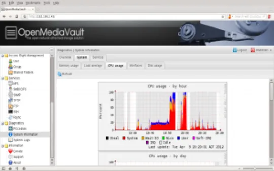 openmediavault-0.2.5-monitor