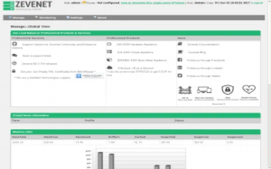 zevenet-4.0.4
