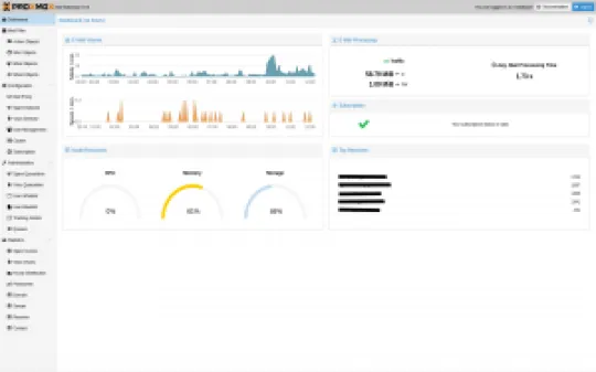 Proxmox-Mail-Gateway-6-0-dashboard