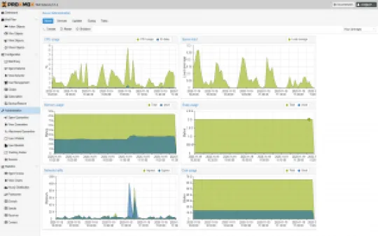 Proxmox-Mail-Gateway-6-3-server-administration