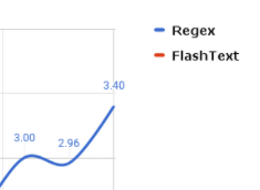 FlashText